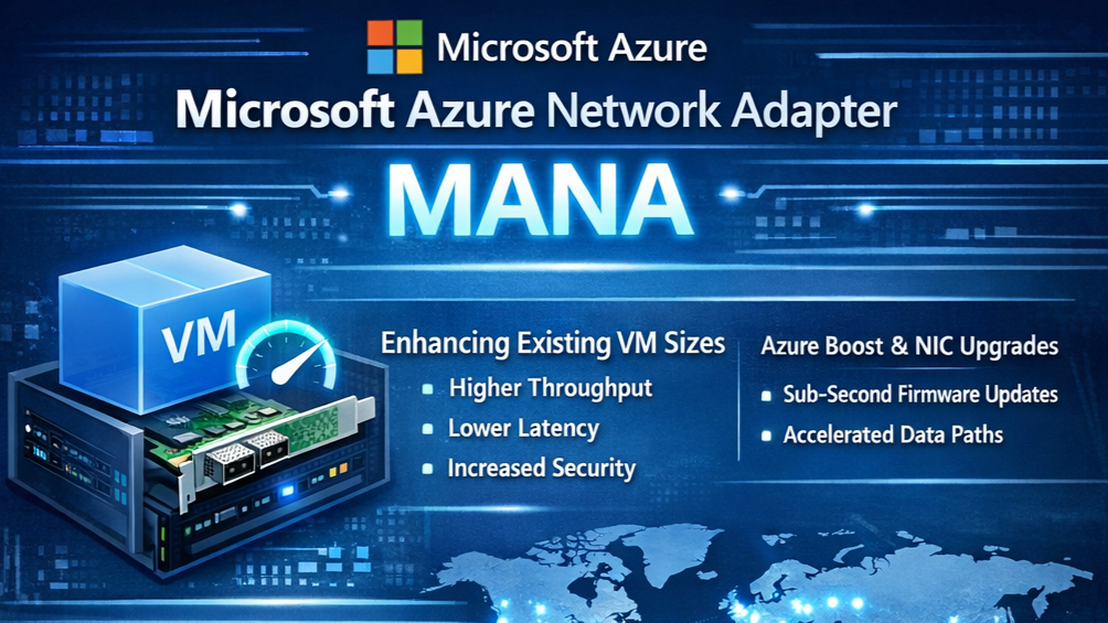 Microsoft Azure Network Adapter (MANA) architecture for Azure Virtual Desktop showing high-performance networking with Nerdio-managed host pools.
