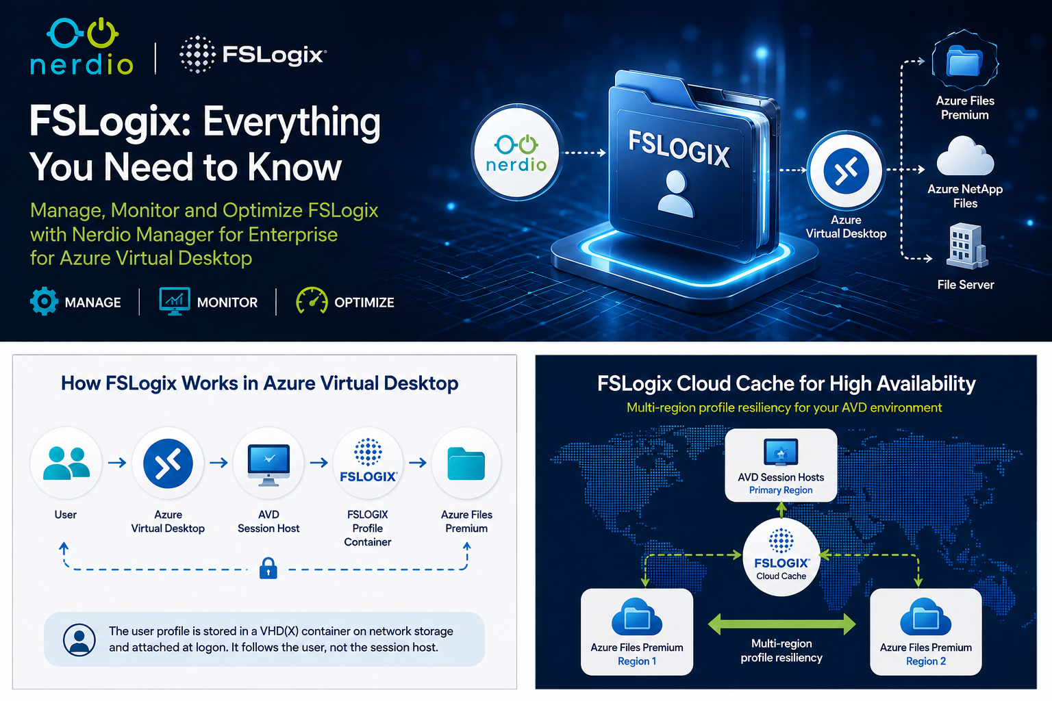 FSLogix profile management with Nerdio Manager for Enterprise for Azure Virtual Desktop