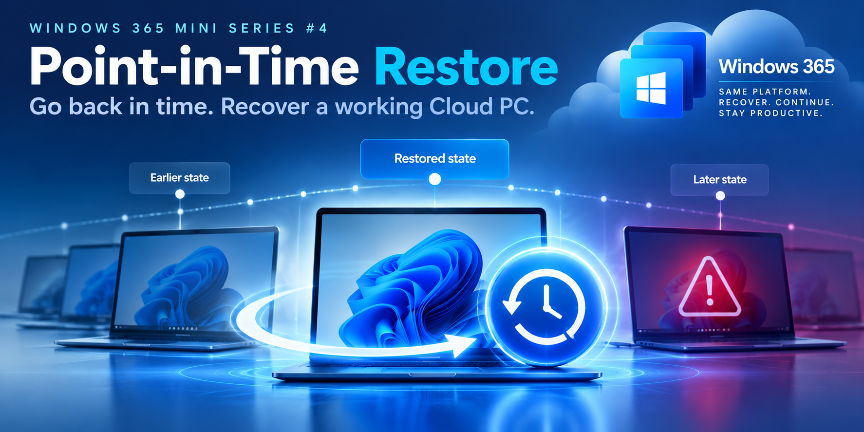 Windows 365 Cloud PC Point-in-Time Restore workflow showing restore-point selection, recovery process and changes to Windows, applications and user data.